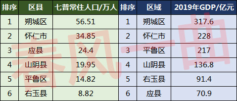 朔州人口_2018年山西省朔州市人口数据分析 常住人口增加 男性比女性多6.86万人