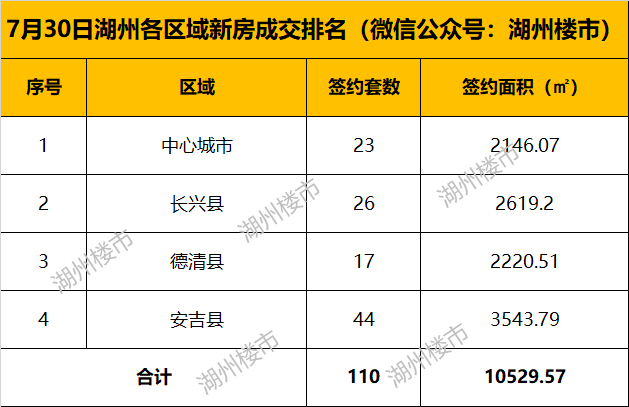 长兴县排名_长兴县行政中心(2)