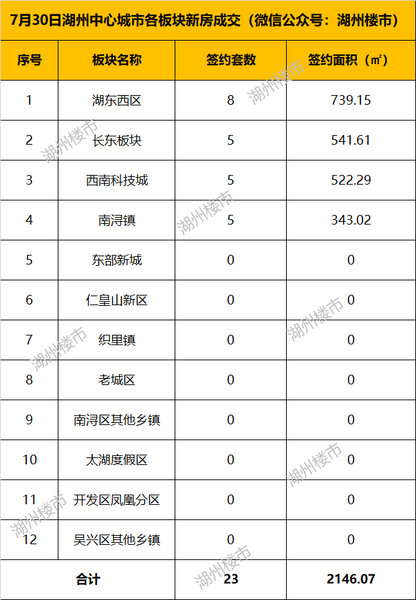 长兴县排名_长兴县行政中心(2)
