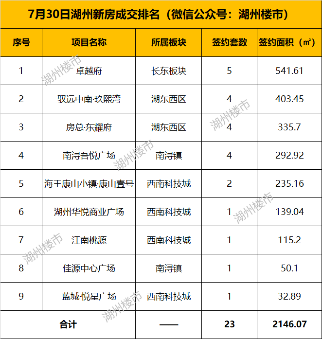 长兴县排名_长兴县行政中心