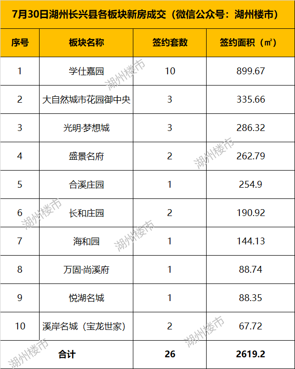 长兴县排名_长兴县行政中心(2)