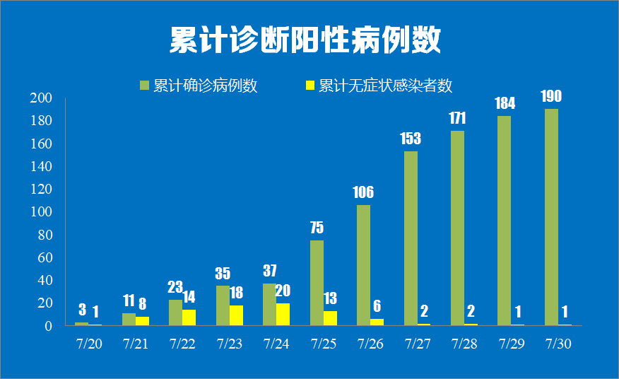 11月30日南充市新增33例无症状感染者在哪个区县「南充什么时候取消静态管理」
