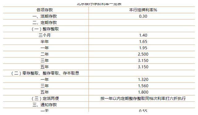 人均存款排名_人均存款(2)