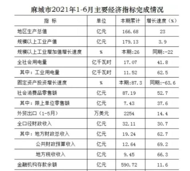 2021黄冈各县市人口_数风流 人 物 ,再看魅力黄冈(2)