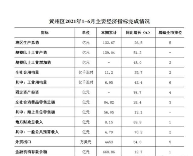 2021黄冈各县市人口_数风流 人 物 ,再看魅力黄冈