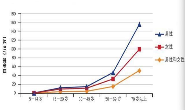 进人口_武汉市老年人达到156.01万 女性比男性更长寿(3)