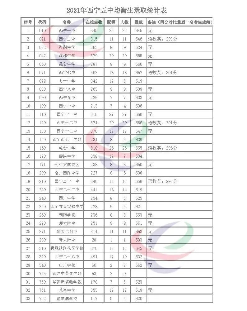 四中录取分数线_2016邯郸四中录取分数线_永州四中2017招生分数