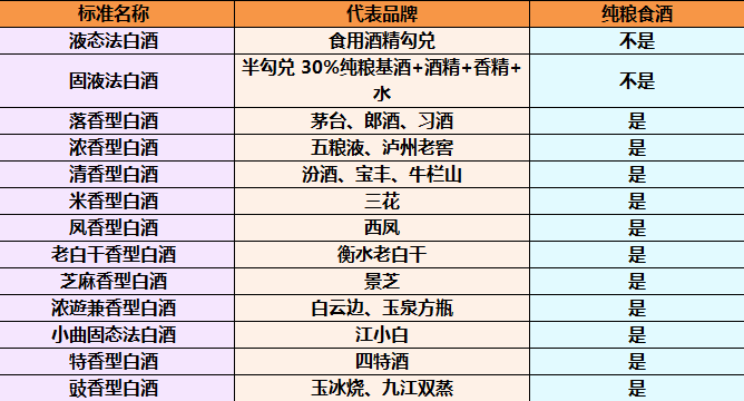 选白酒看包装有这些记号的都是不加一滴香精的粮食酒