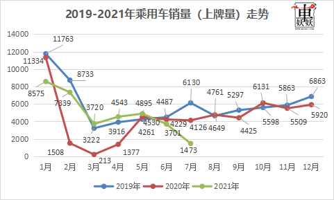 2月汽车销量_2014年6月汽车suv销量排行榜_6月汽车suv销量排行榜