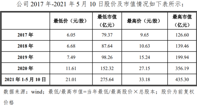 但是,股价创出新高之际,中顺洁柔分别对比了轻工板块,家电板块,商贸