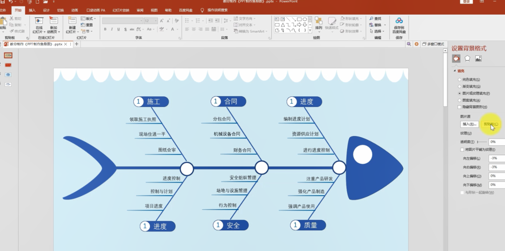 ppt制作鱼骨分析图,用对鱼骨图,事半功倍效率高