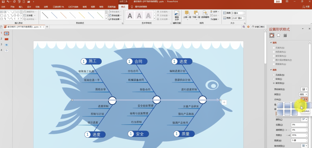 ppt制作鱼骨分析图,用对鱼骨图,事半功倍效率高