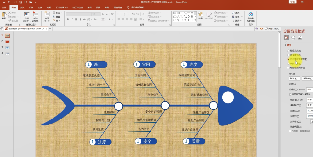 ppt制作鱼骨分析图,用对鱼骨图,事半功倍效率高