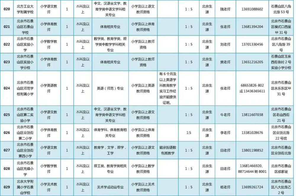 石景山招聘信息_门头沟 石景山最新招聘信息