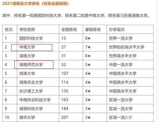 湖南师范大学全国排名_湖南师范大学