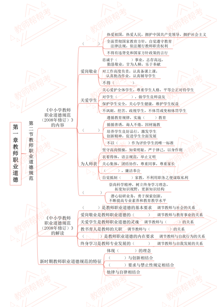 教综|思维导图填空|教师职业道德概述