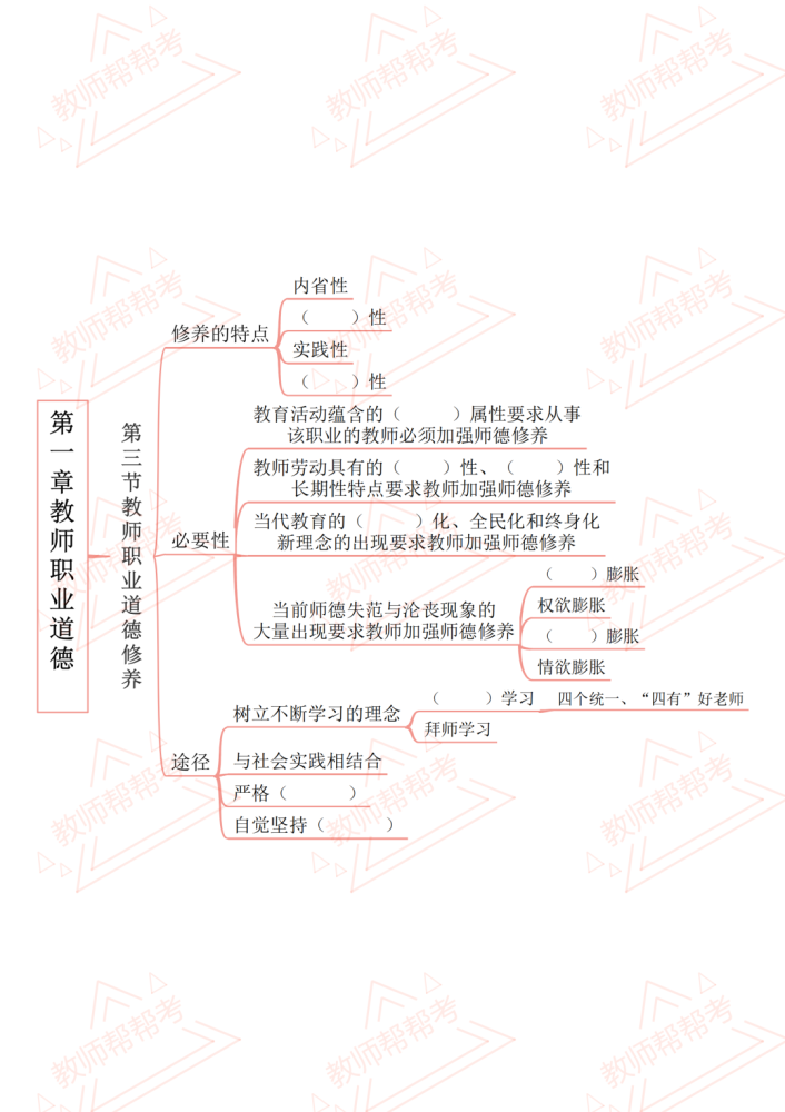 教综|思维导图填空|教师职业道德概述