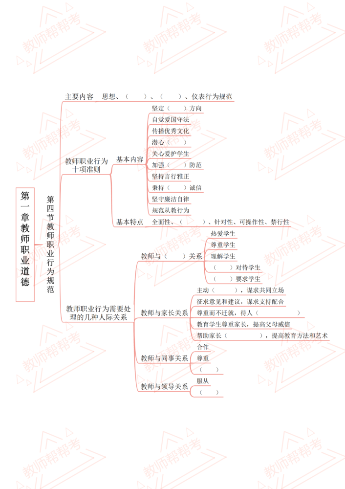 教综|思维导图填空|教师职业道德概述