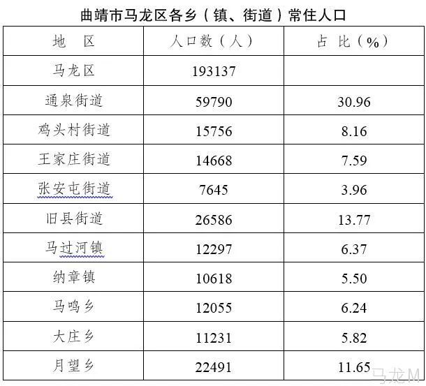 曲靖人口_数 说曲靖发展变化