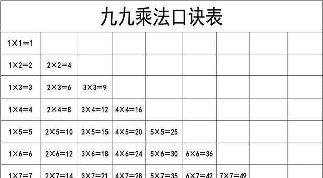 同样是乘法表,为何印度学生要背到"1919?数学其实很重要