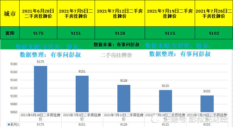 襄阳人口数量_享受教育 成就人生 高质量发展竞一流