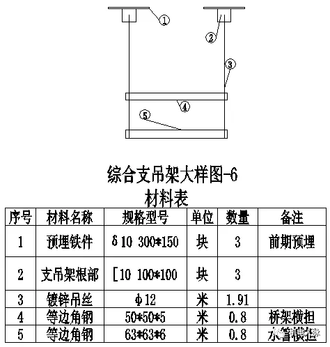 设计综合支吊架方案及大样图 具体参见下图(综合支吊架大样图),施工