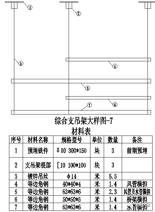 综合管路支吊架承载力计算