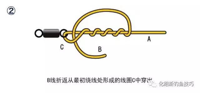 八字环的几种绑法图解钓鱼必会