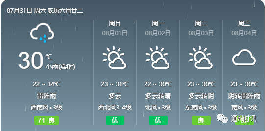 天气预报:通州今夜有分散性雷阵雨!未来三天以晴为主