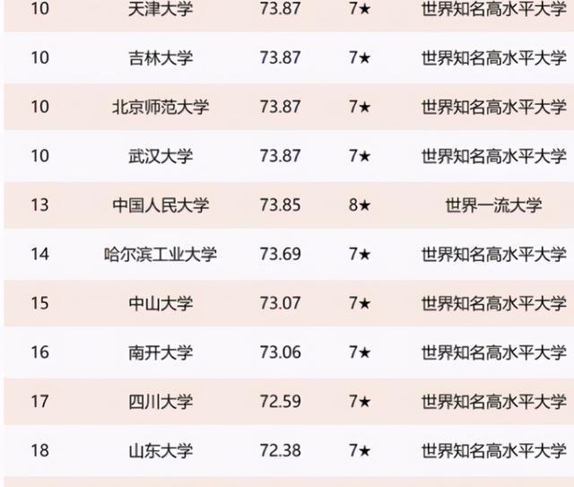 2021大学排名_大学排名2021最新排名