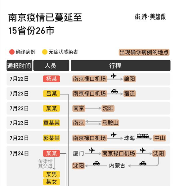 南京疫情扩散至26市!delta威力大恐让世界疫情再爆发