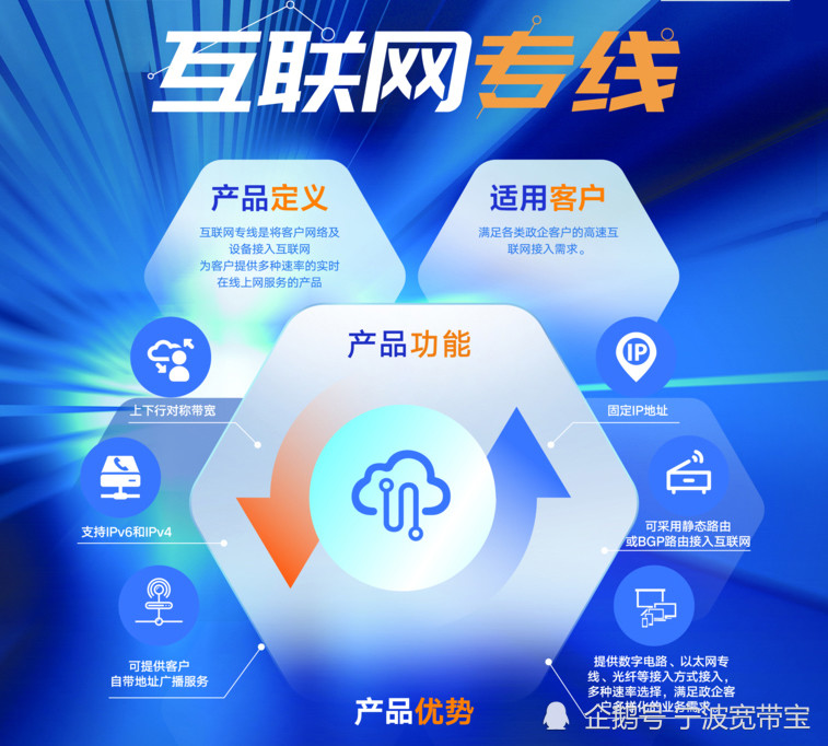 企业互联网专线
