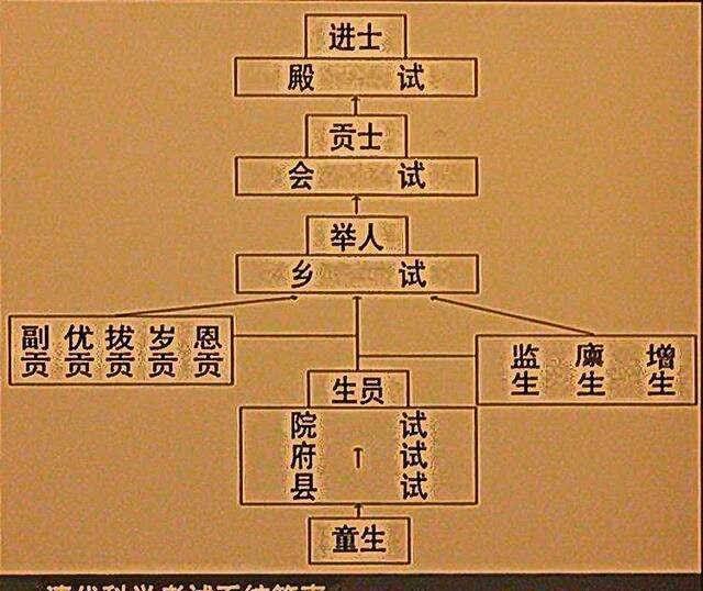 放到当代范进是什么职位?