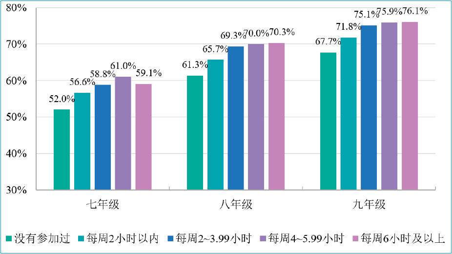 在家吃早餐的孩子学习好这组数据告诉你什么是更好的教育