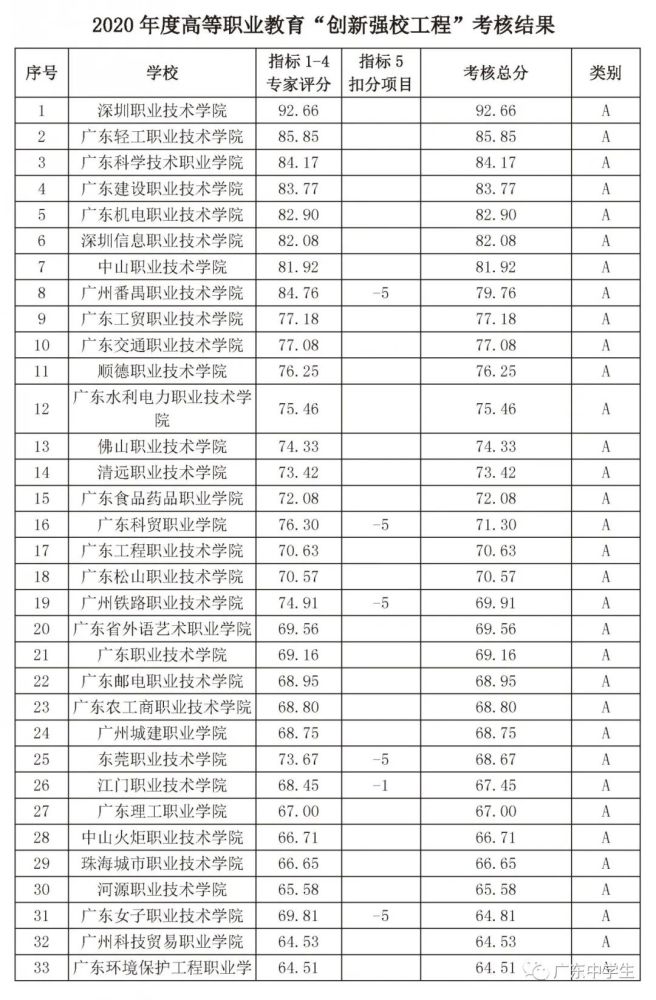 广东专科大学排名_广东的专科大学的校徽(2)