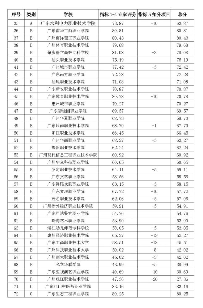 广东专科大学排名_广东的专科大学的校徽