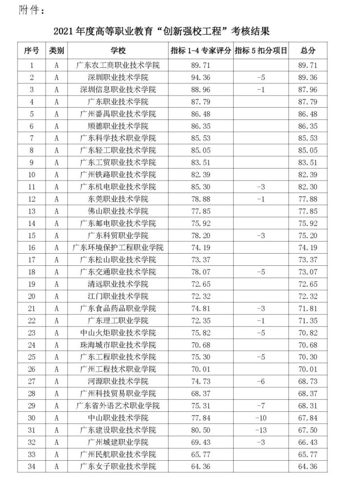广东专科大学排名_广东的专科大学的校徽(2)