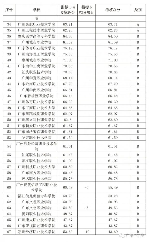 广东专科大学排名_广东的专科大学的校徽(2)