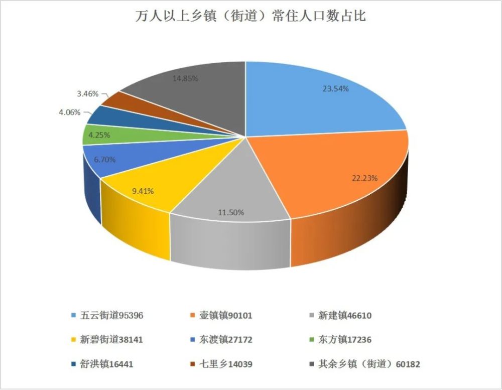 东方镇人口_缙云县 烟花爆竹禁燃指南 来了,请查收