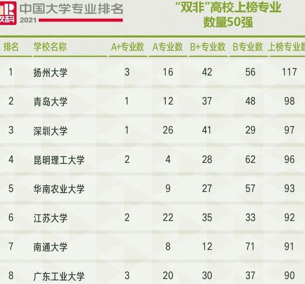 哈工大专业排名_哈工大校徽(2)