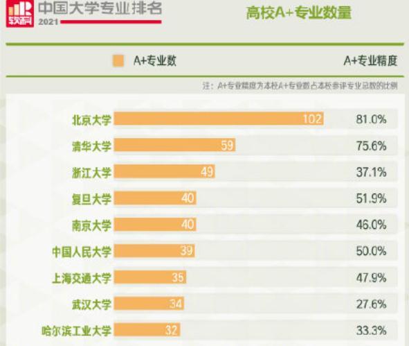 哈工大专业排名_哈工大校徽(3)