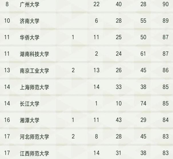 哈工大专业排名_哈工大校徽