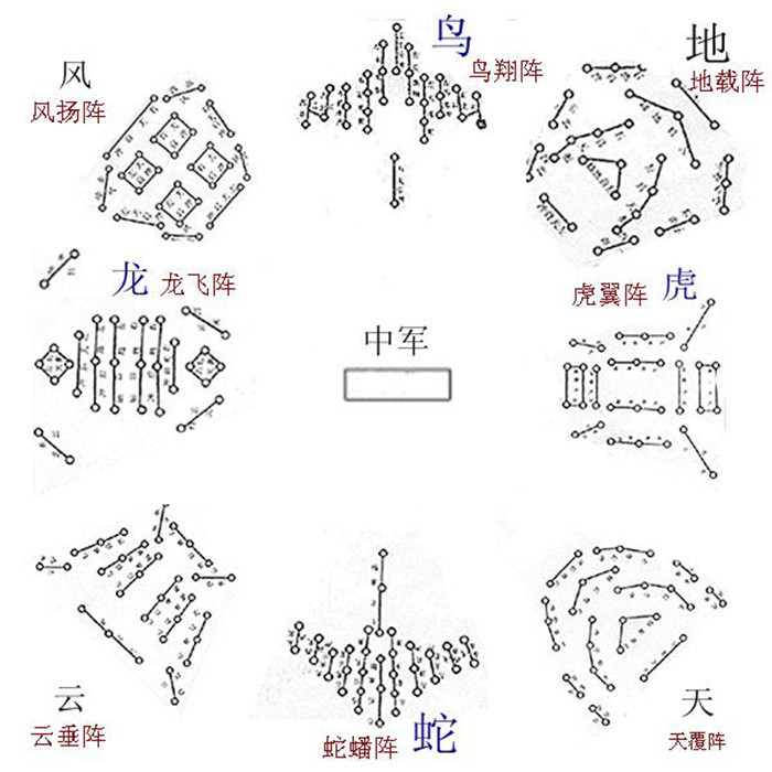 诸葛亮创造的八卦阵威力之大后世竟无人能指挥