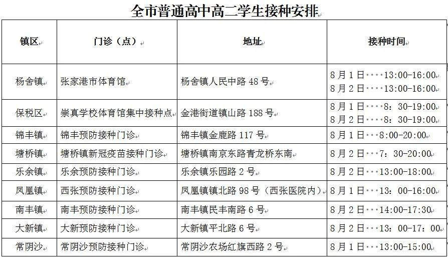 张家港18岁以下人群及成人接种疫苗最新安排!