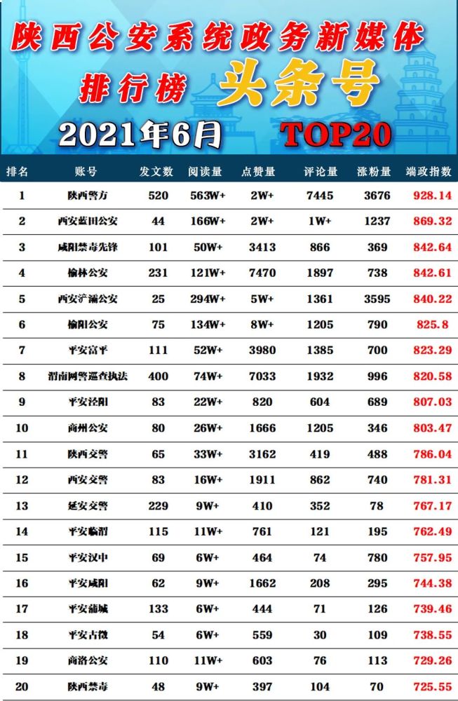 id排名_我的id是江南美人