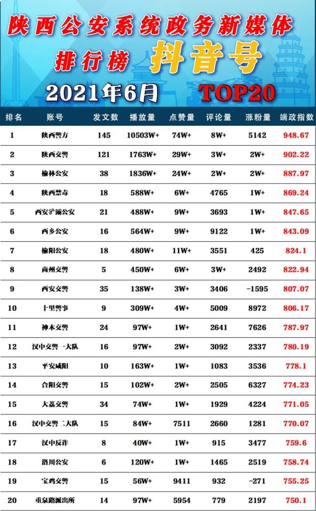 id排名_我的id是江南美人