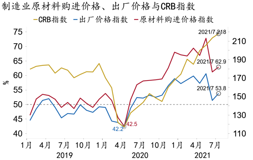 【招银研究|宏观点评】需求不足拖累生产—2021年7月pmi数据点评