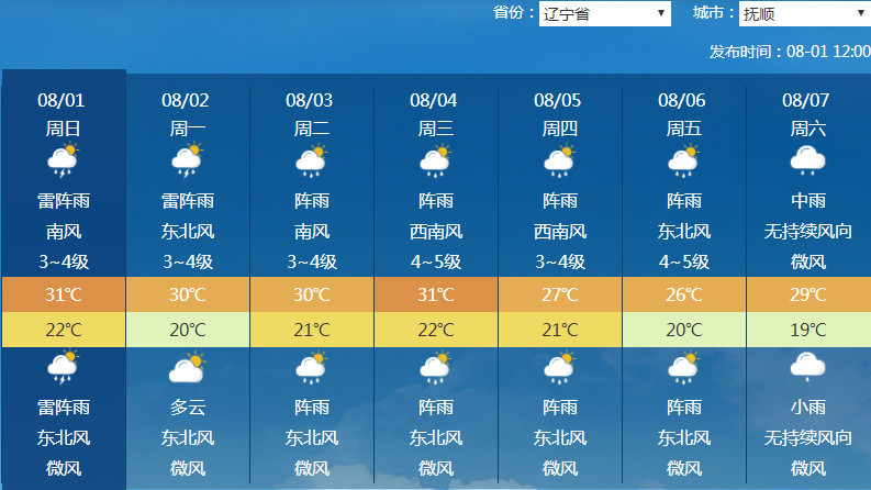 8月1日辽宁中西部地区有强对流天气 锦州,阜新地区局部有大暴雨