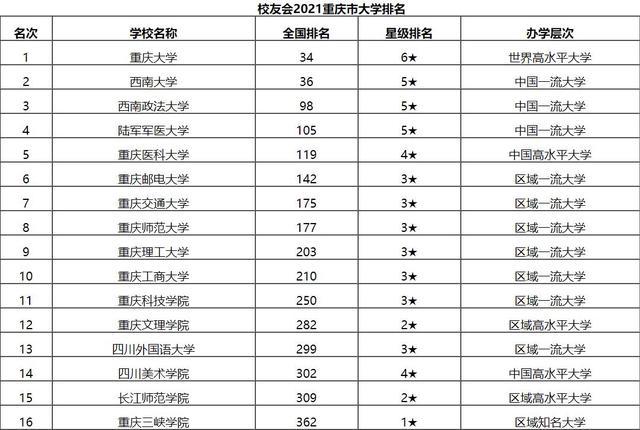 西南政法大学排名_西南政法大学(3)