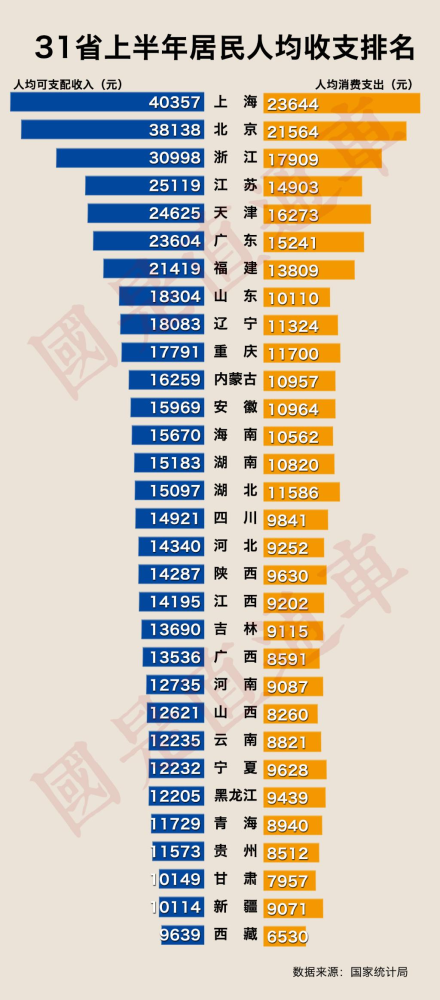 瑞士gdp7.2_GDP增长7.2 有关收入 人口 权威数据发布,读懂衢州